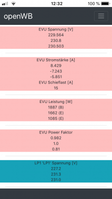 Status der openWB