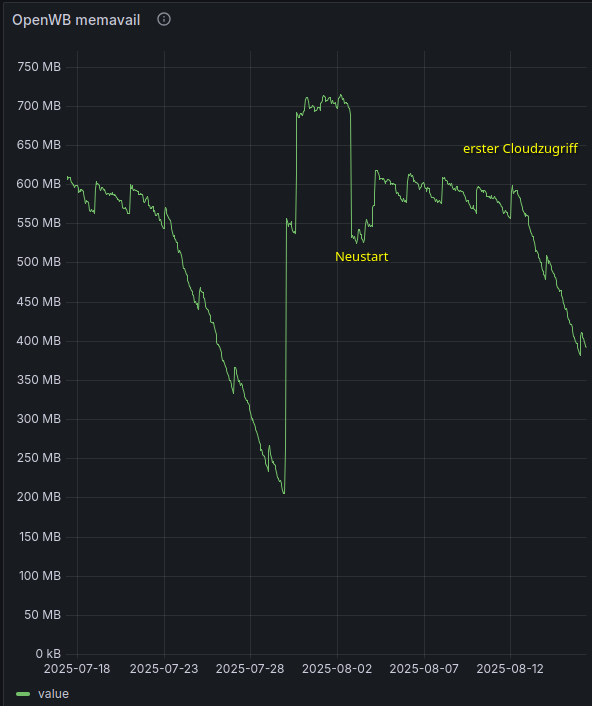 Speicherleck.png