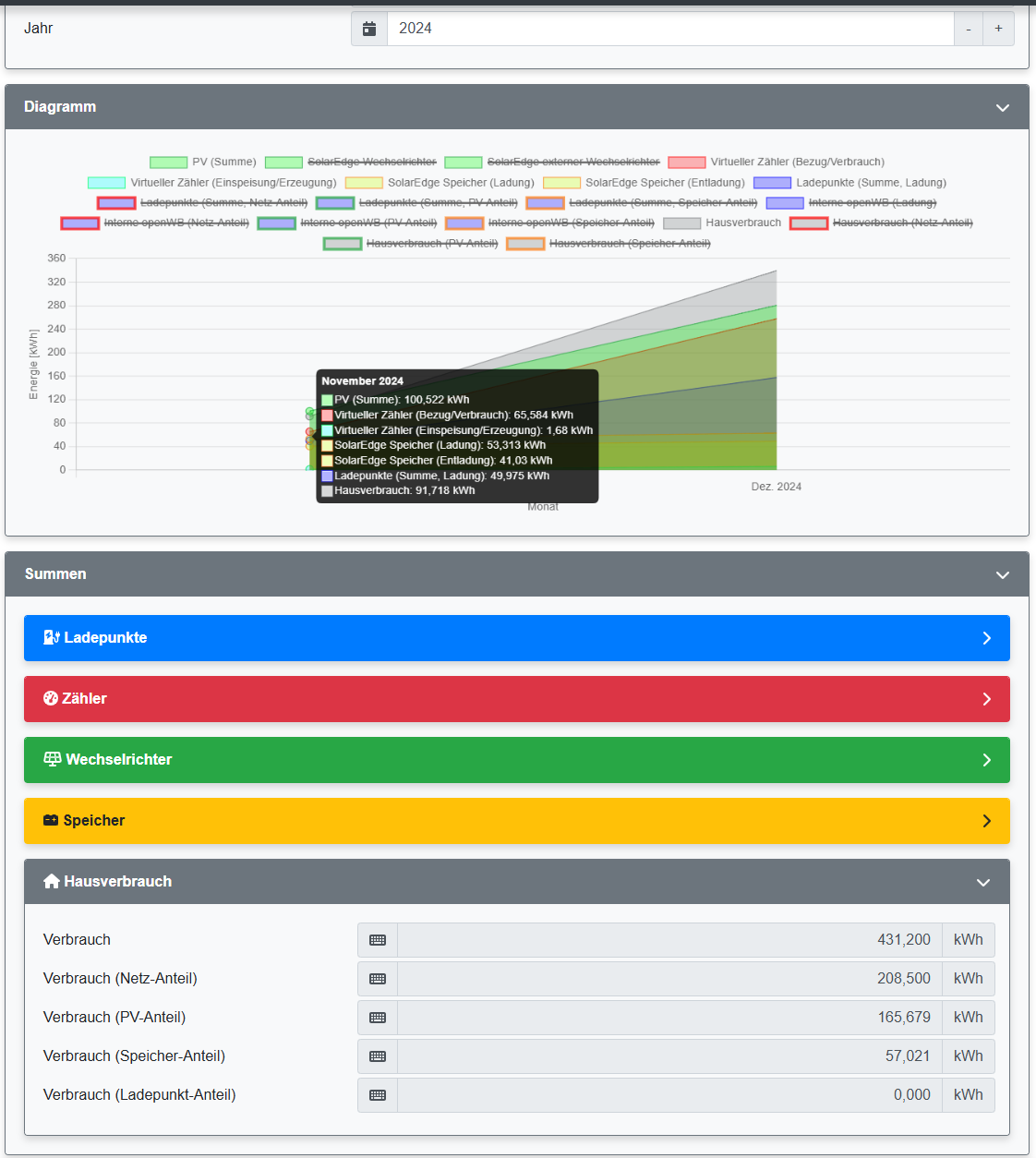 OpenWB2024-Hausverbrauch-vorhanden.png
