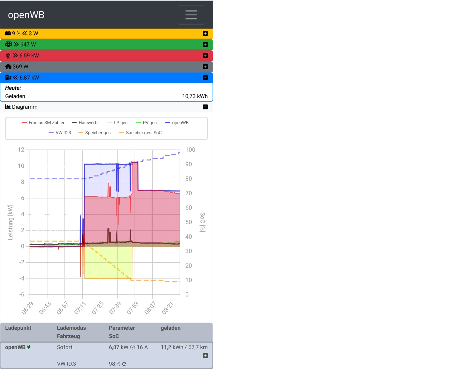Screenshot 2 Sofortladen ok 2-phasig 16A ab 95%.png