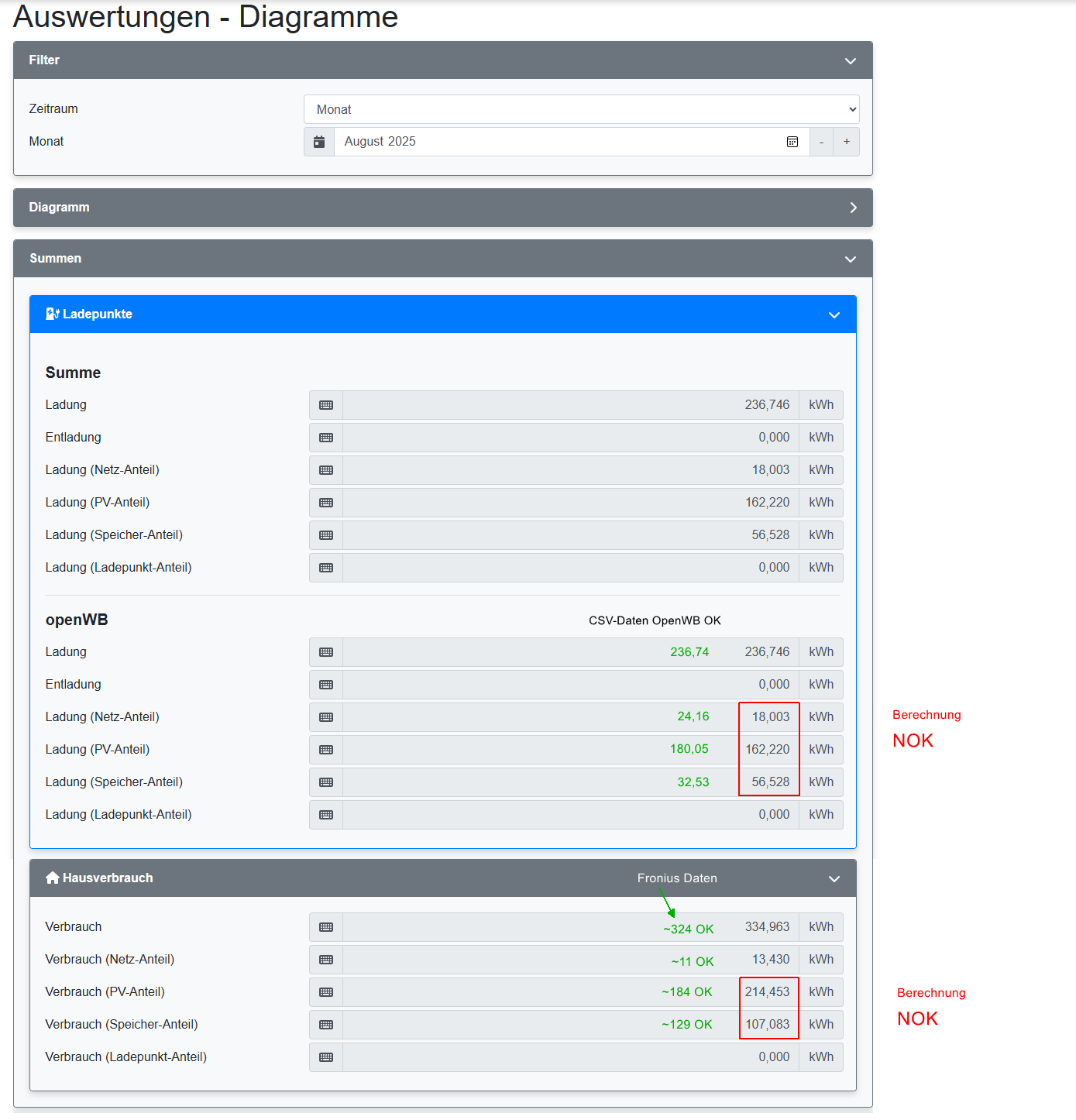 Screenshot 1 Fehler Ausw. Diagramme.png
