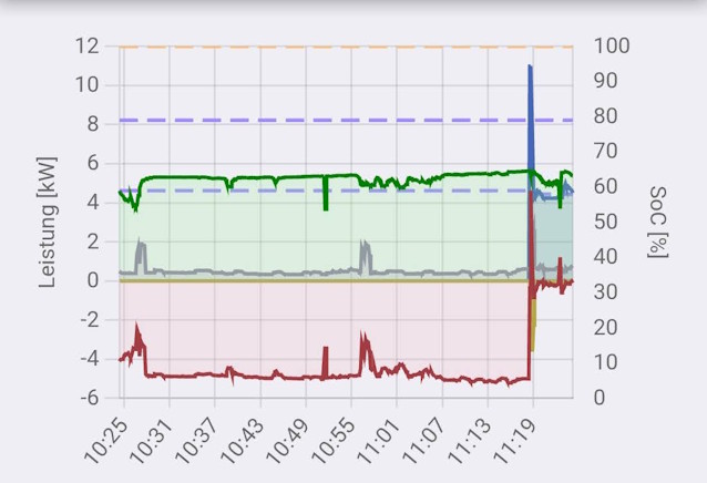 Ladestart_mit_11kw.jpg