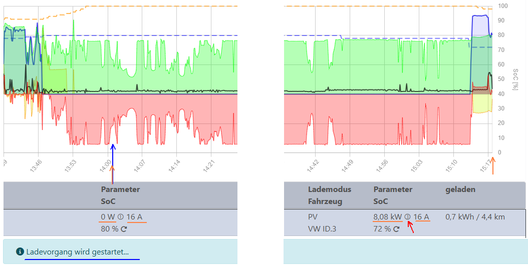 2025-09-15a Anzeige Leistung, Strom, Anz. Phasen.png