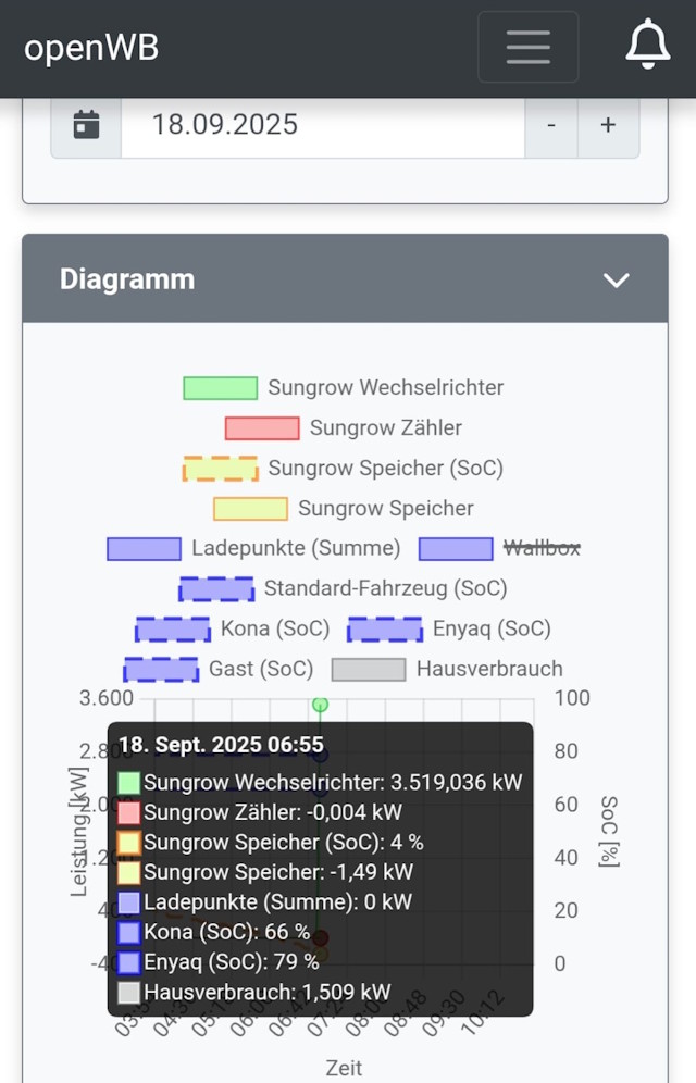 openwb_peak_nach_service_restart.jpg