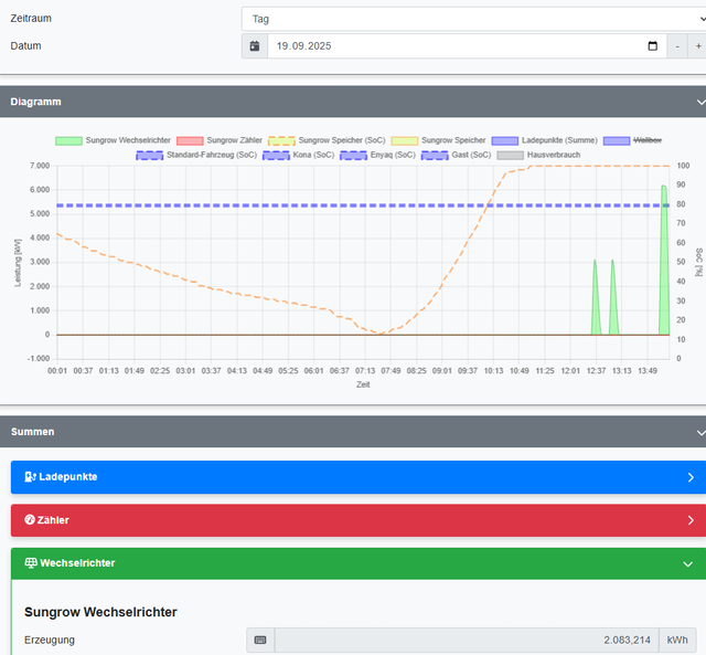 openWB_PV-Peak-Service-Restart.png