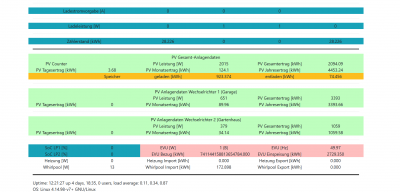 Screenshot_2020-11-15 openWB Status.png