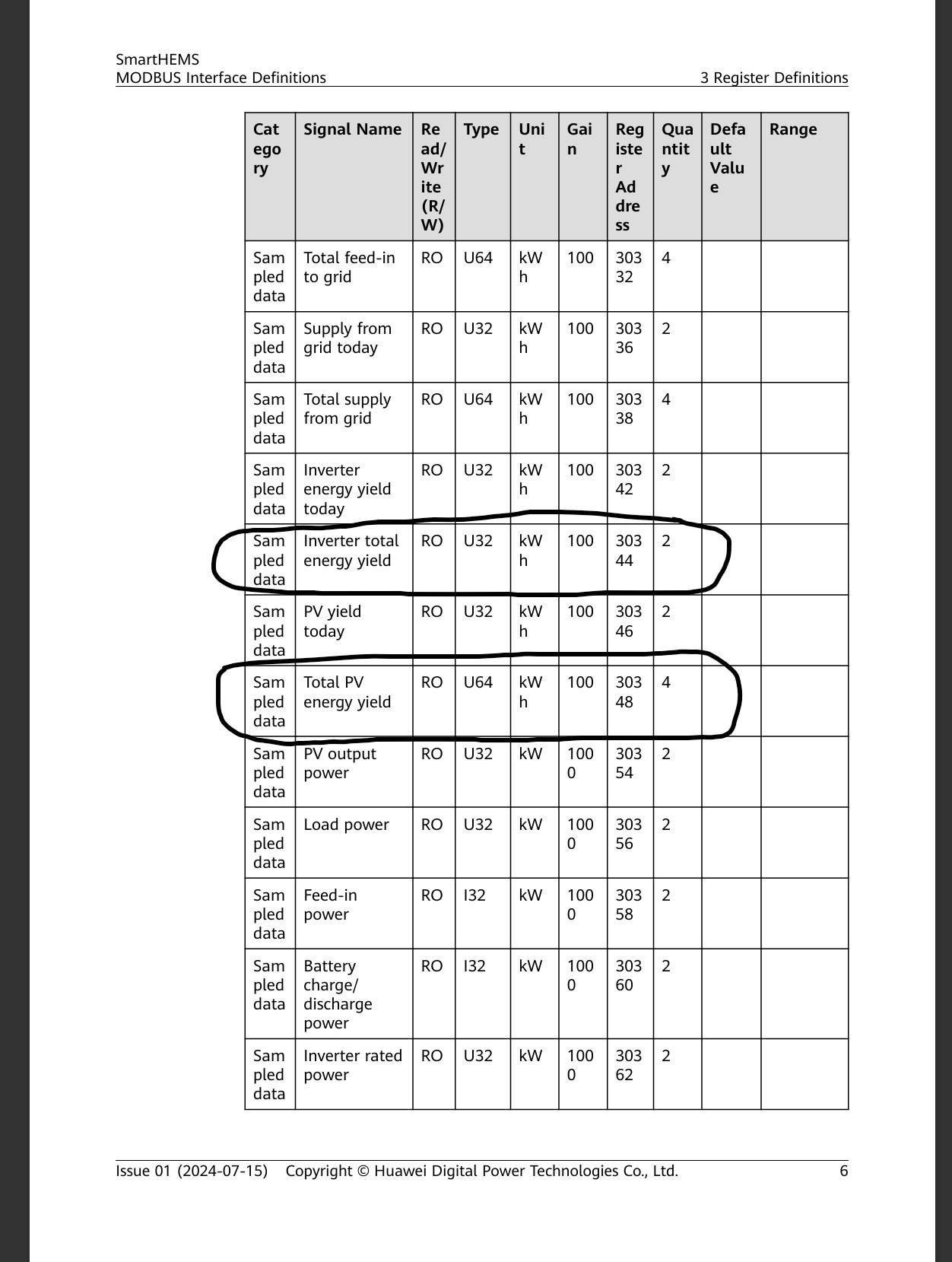 EMMA Modbus Register.jpg