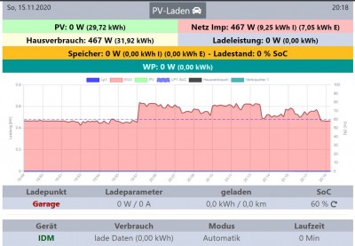 Smarthome 2.0 IDM Übersicht.JPG