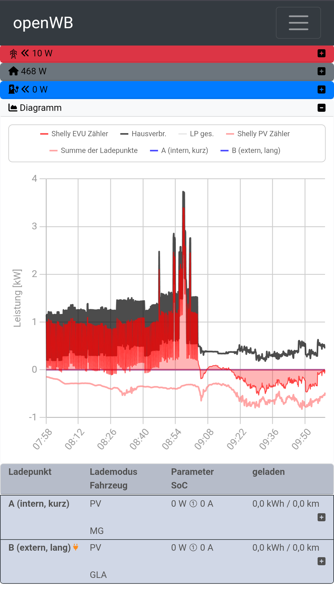 Übersicht ist korrekt