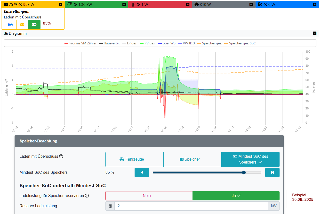 2025-09-30 Screenshot PV-Laden Umsch. 3-1.png