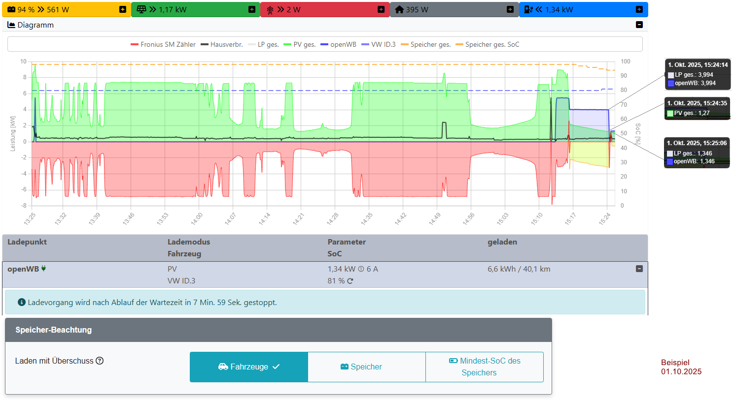2025-10-01 Screenshot PV-Laden Umsch. 3-1.png