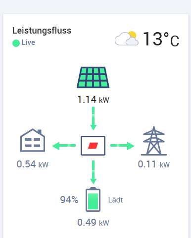Solaredge_Portal_Screenshot 2025-10-03 152532.png