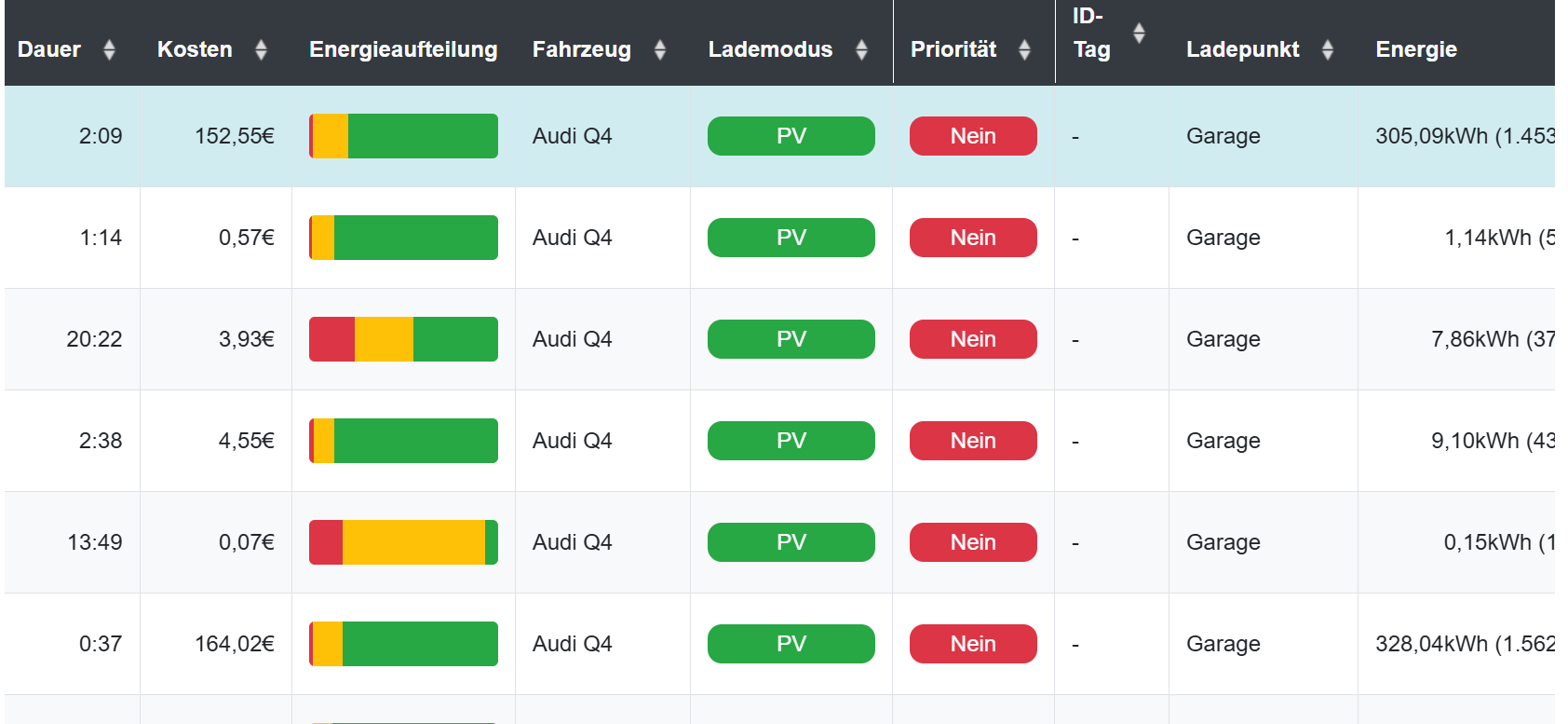 Screenshot vom Protokoll
