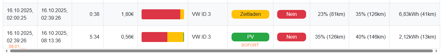 2025-10-16_Ladeprot_Startzeit_Sofortladen.png