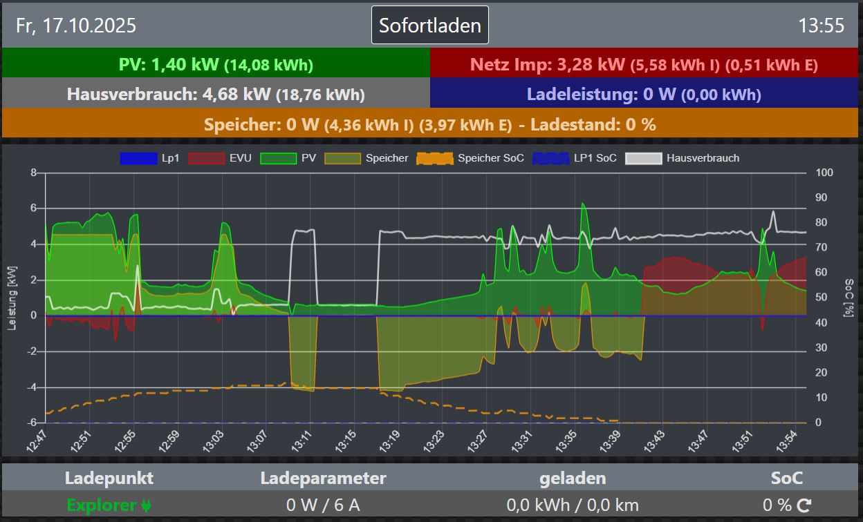 Ladeproblem OpenWB.JPG