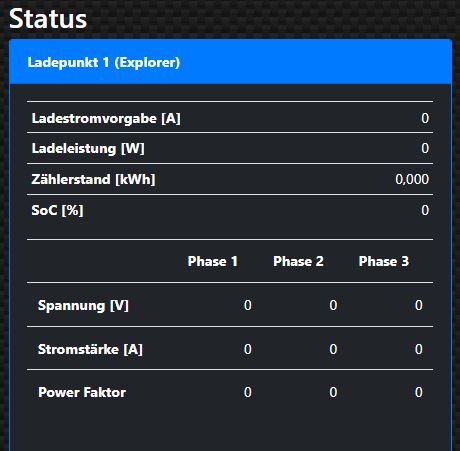 Ladestatus OpenWB.JPG