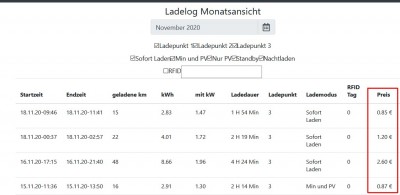 openWB_1.8.417_Ladelog_mit_Preis.jpg