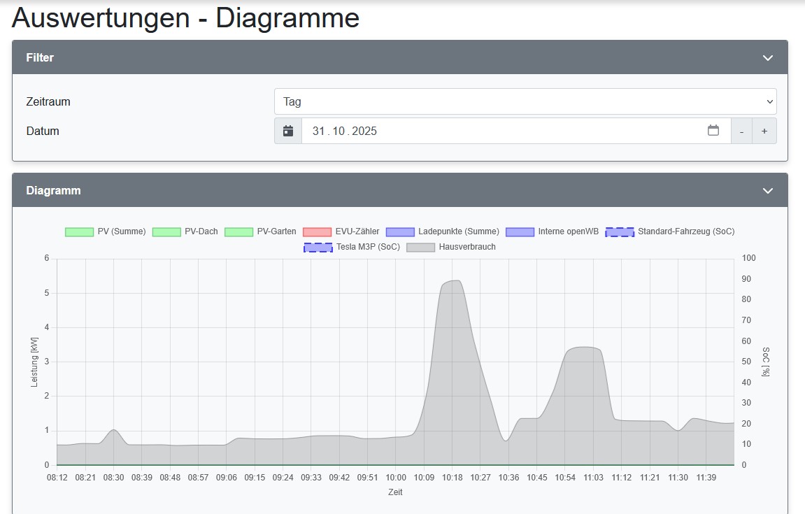 Auswertung Diagramme.jpg