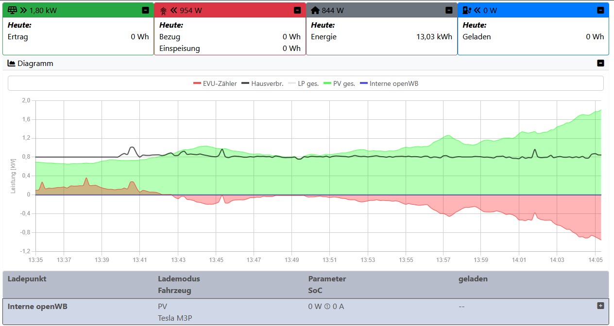 Graph Übersicht.jpg