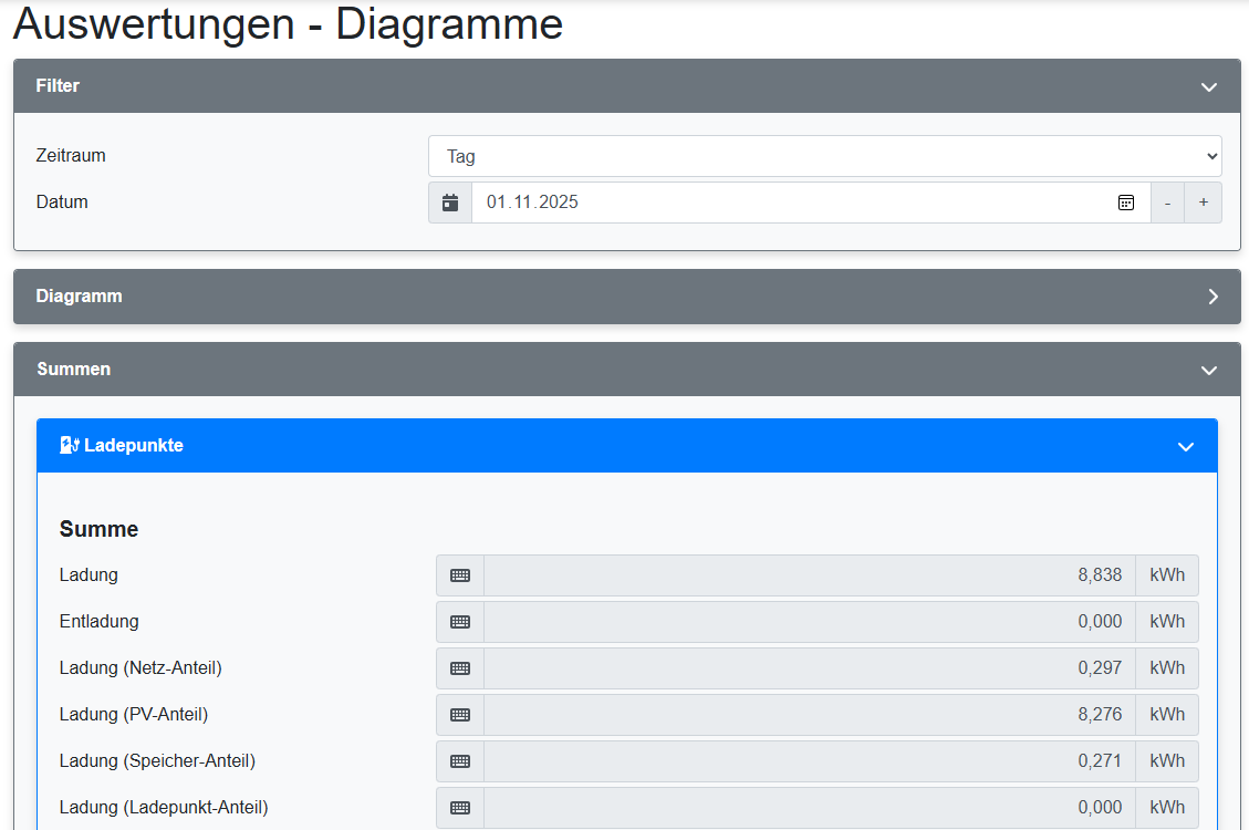 2025-11-01_19.42 Auswertung-Diagramm 2.png