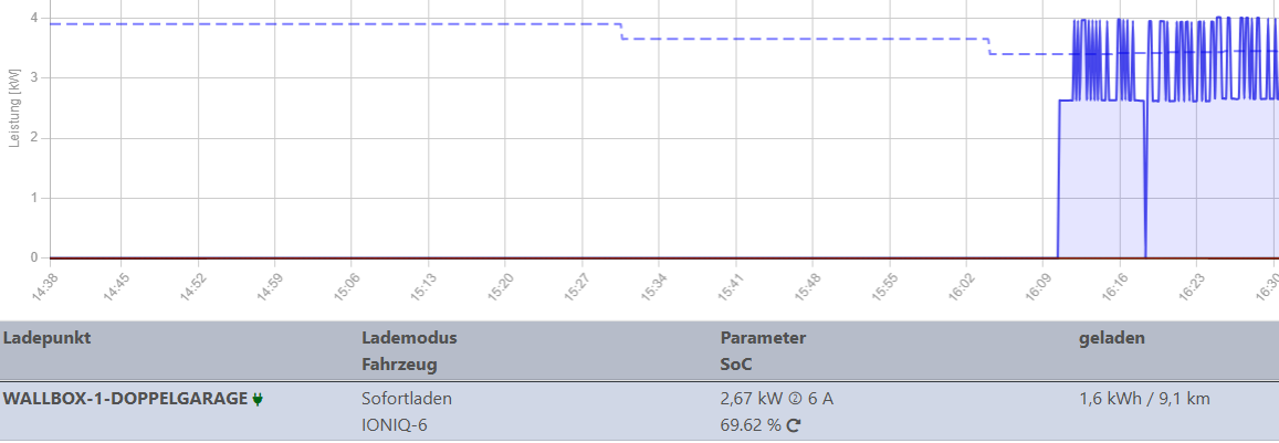 2025-11-02 16_37_22-openWB.png