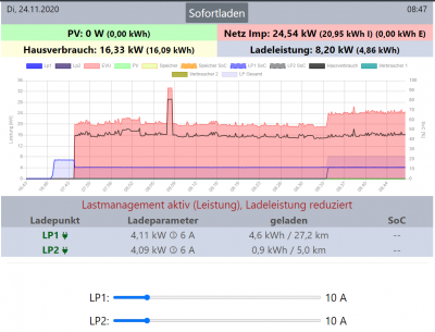 openWB_Lastverlauf.png