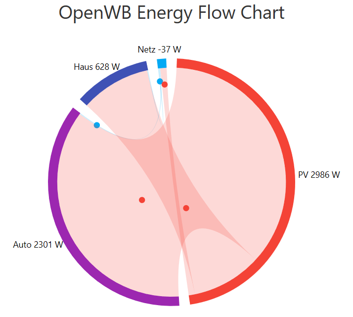 chord_diagramm.PNG