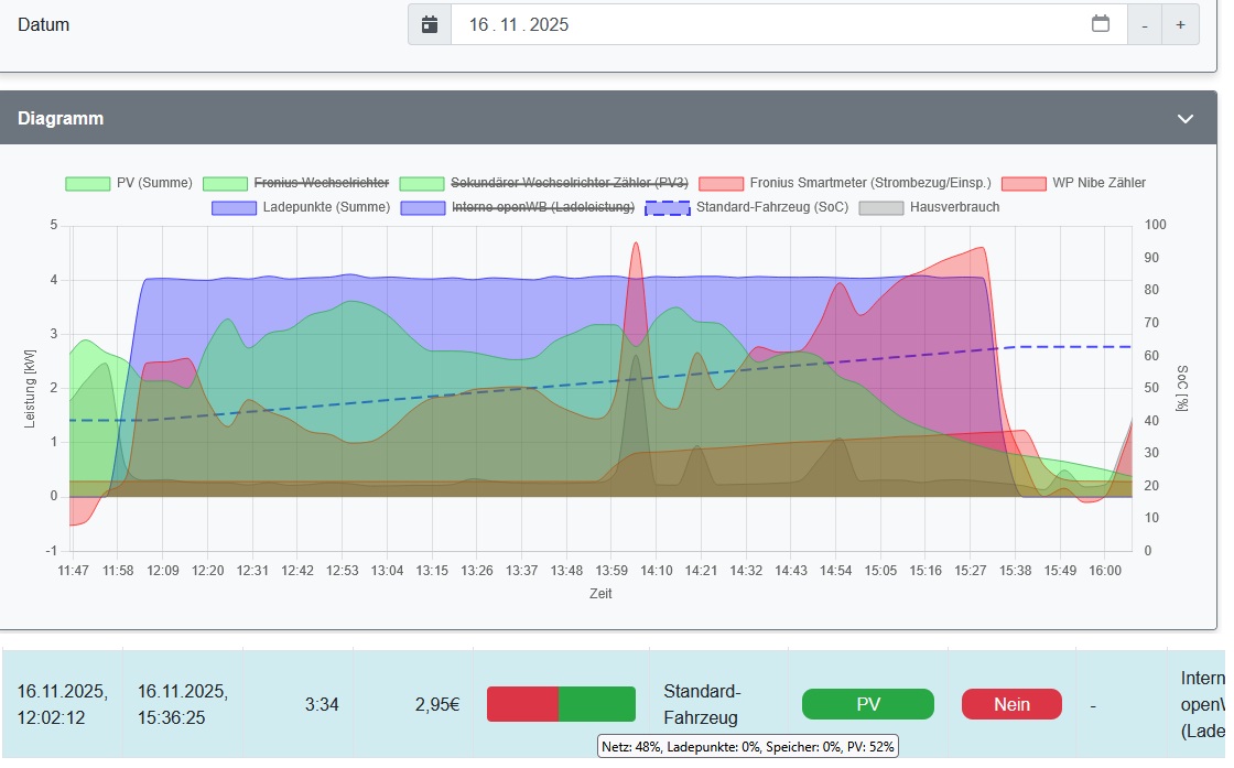 PV-Laden 2025-11-16.jpg