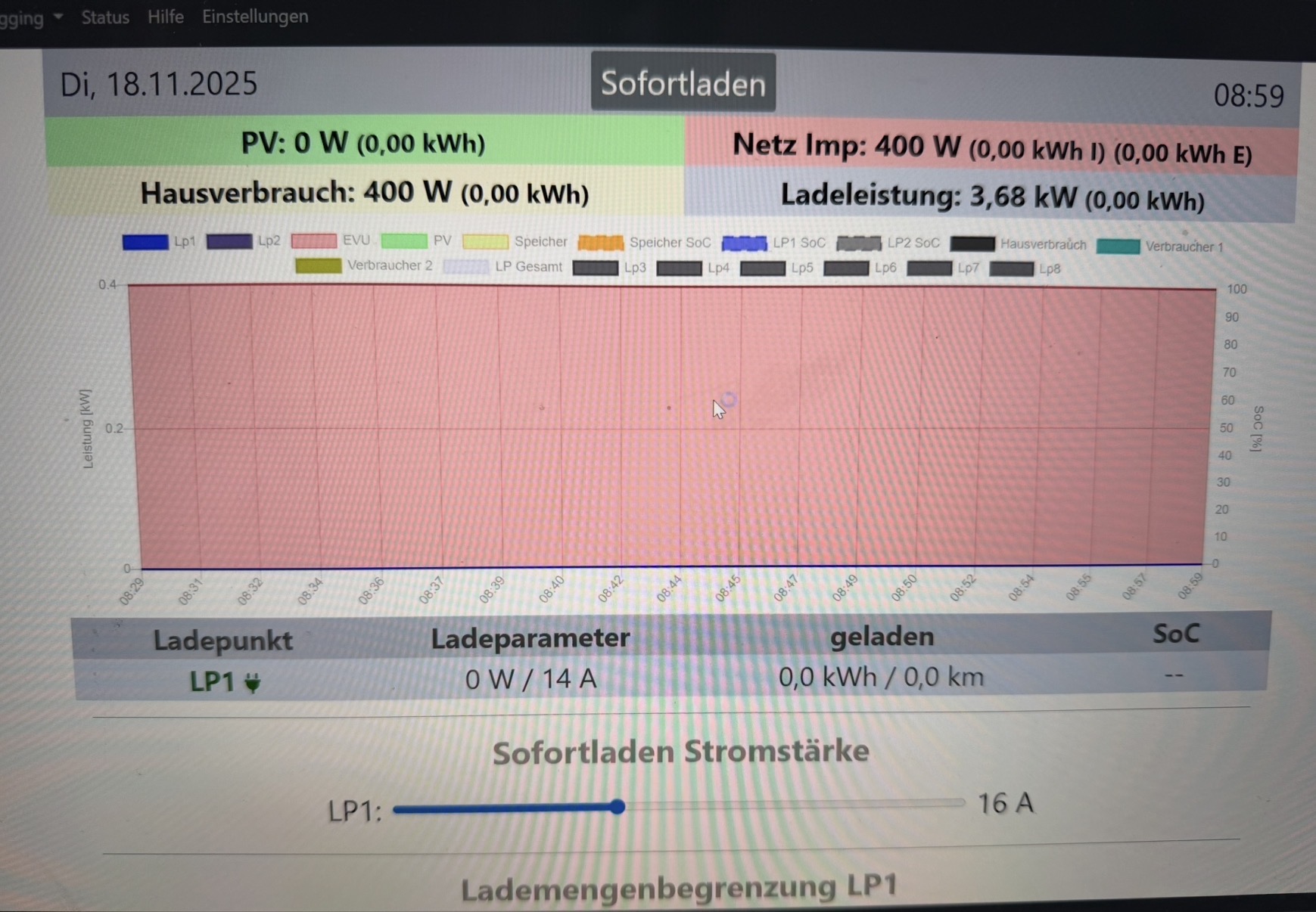 Alles steht sozusagen auf 0, obwohl er laut App lädt
