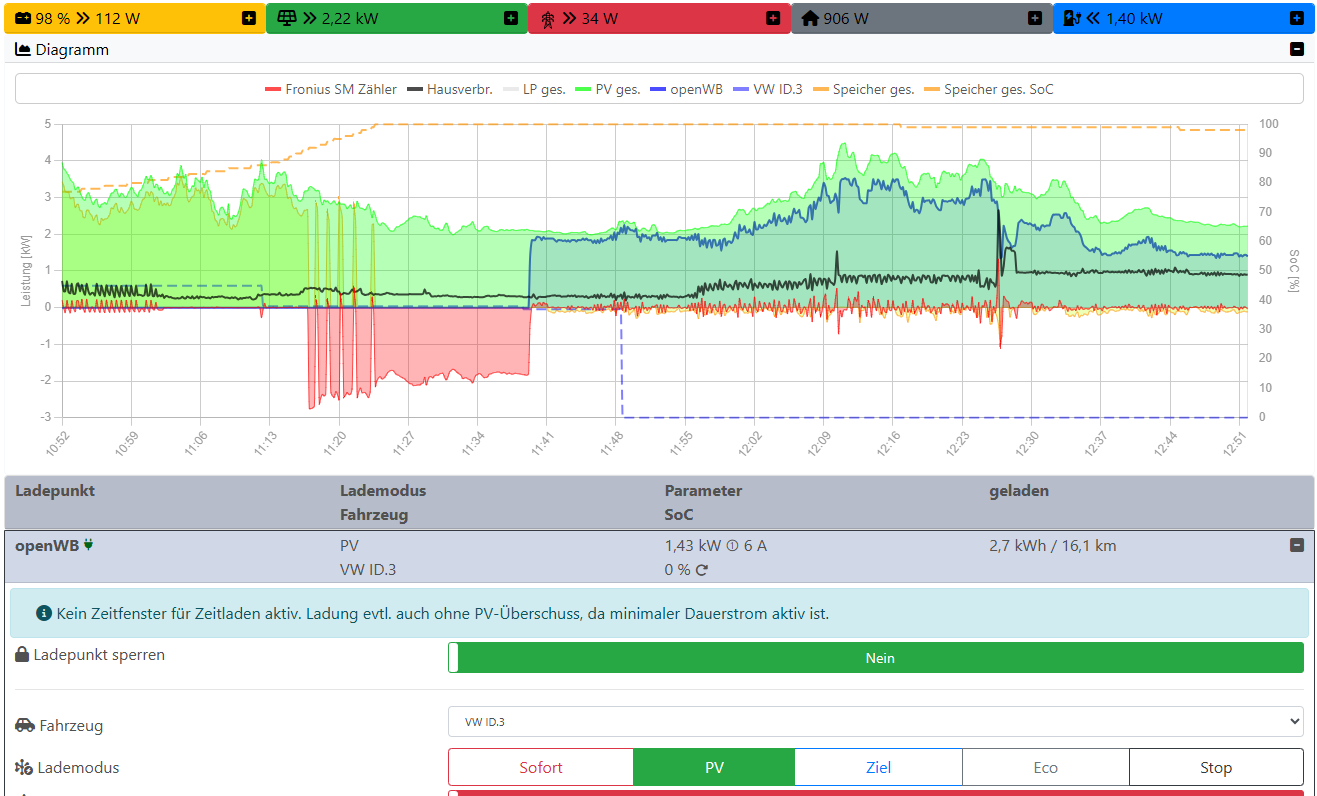 2025-11-19 Komm.fehler VW-Server SoC=0 .. startet PV-Laden.png