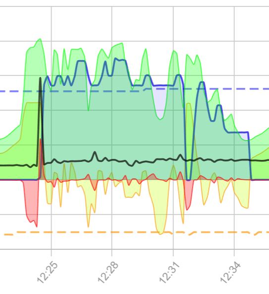 PV-Regelung bei Release 2.1.7 funktioniert erwartungsgemäß