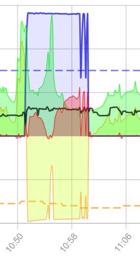 PV-Regelung bei Release 2.1.8 funktioniert nicht mehr