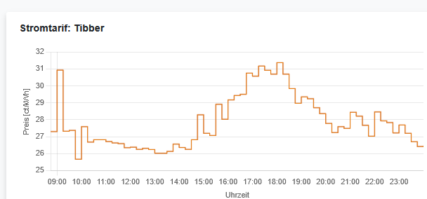 Bleibt bei 8_45 stehen.png