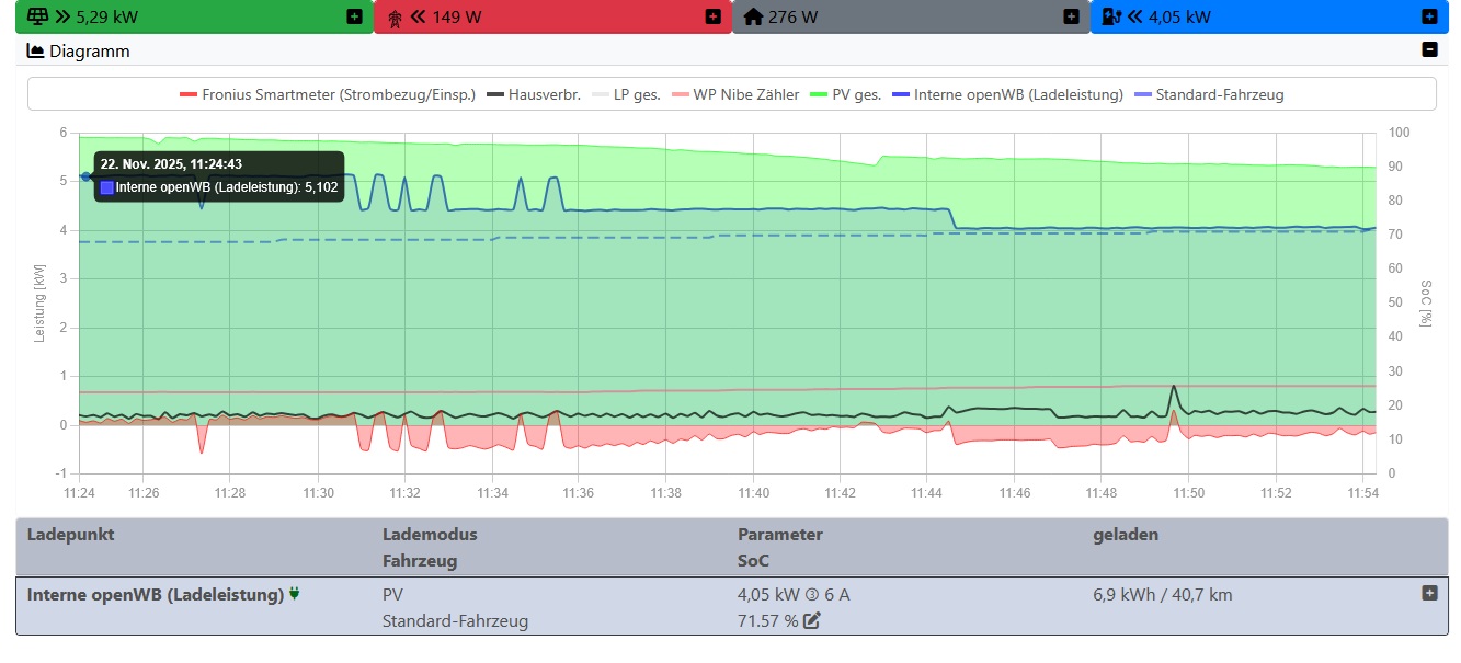 PV-Laden 2025-11-22.jpg