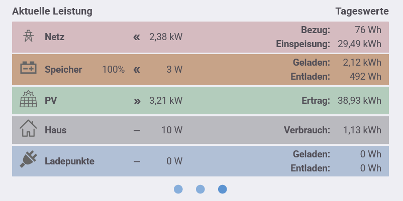 openWB_-_2025-11-22_14.28.41.png