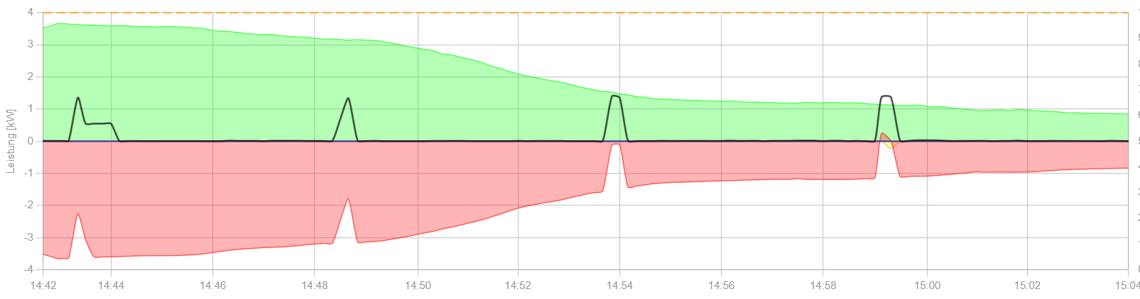 openWB_-_2025-11-22_15.04.11.png