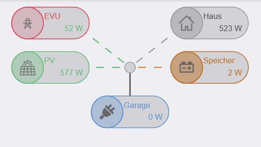 openWB_-_2025-11-22_15.33.16.png