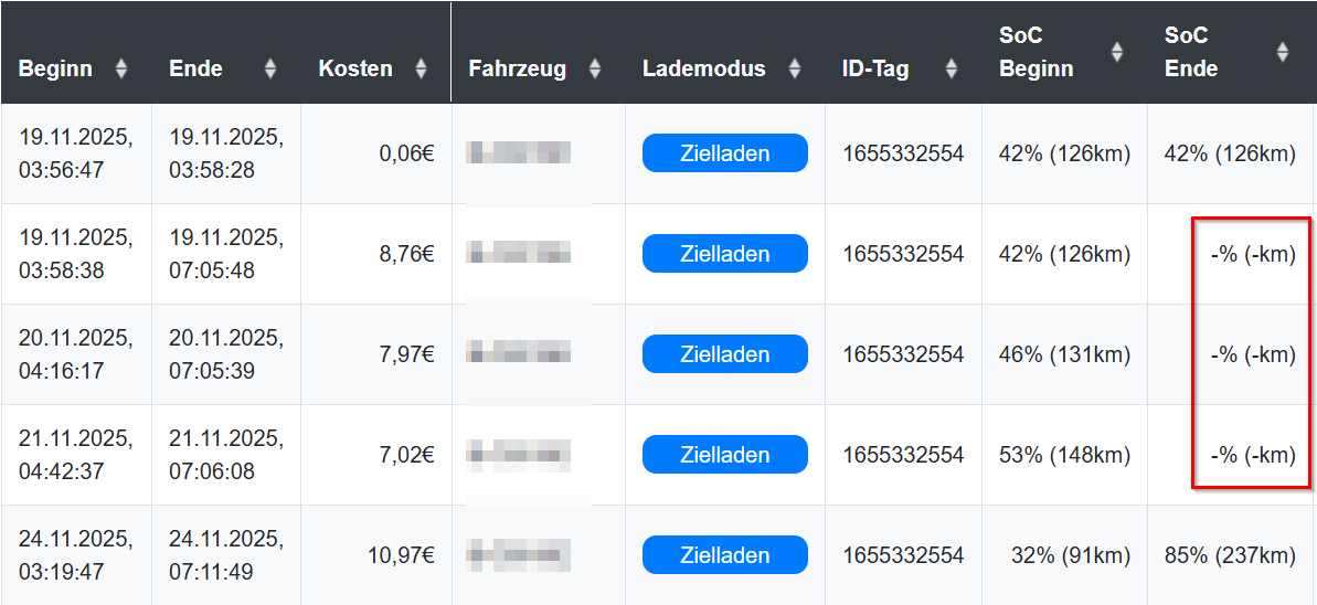 2025-11-25 06_11_35-openWB _ Auswertungen - Ladeprotokoll und 1 weitere Seite - Persönlich – Microso.png
