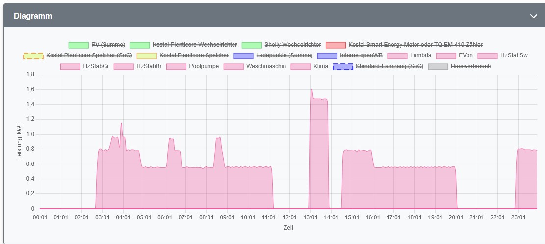 Lambda 2025-11-25.jpg