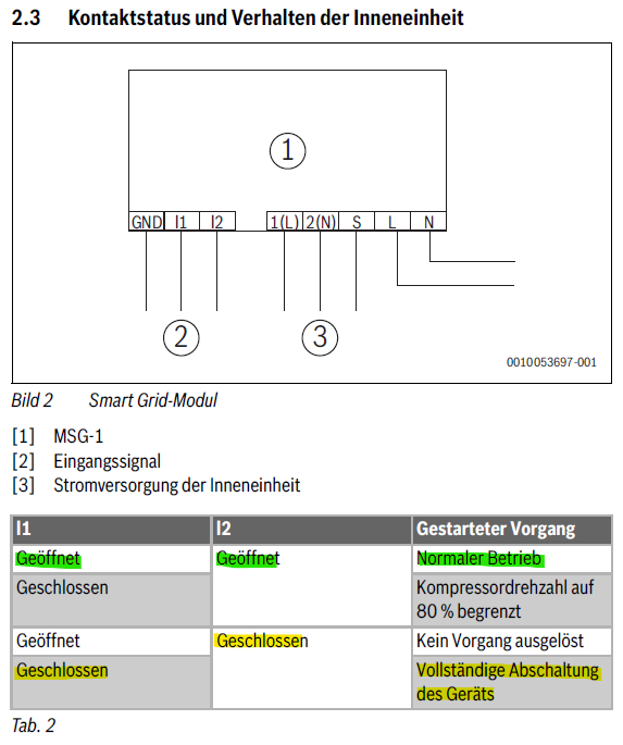 Kontaktstatus MSG-1.png