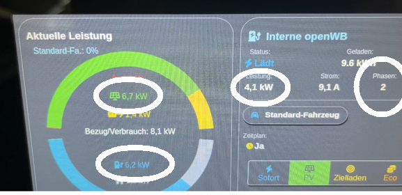und schwupp umgeschaltet auf 2 Phasig