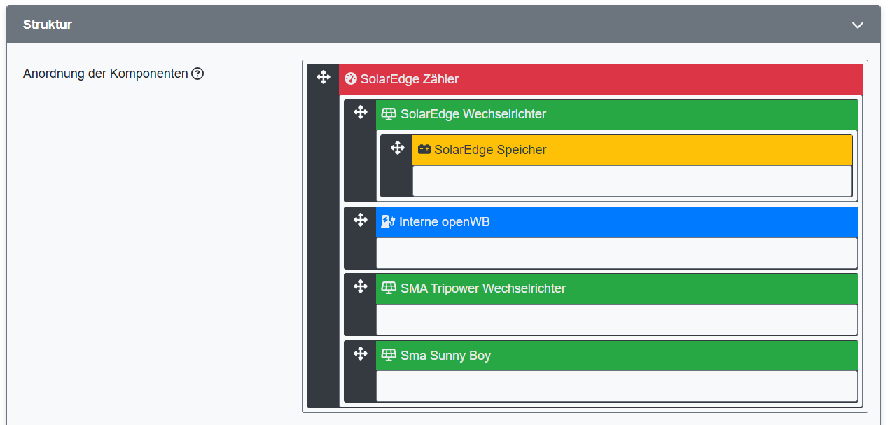 Lastmanagment Struktur.PNG