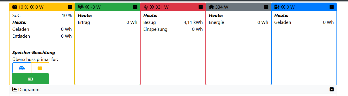 2026-01-14 10_30_06-openWB — Mozilla Firefox.png