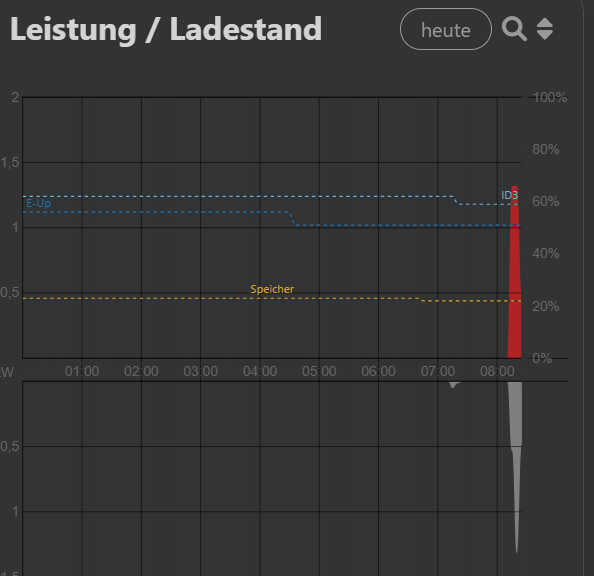 Haupseite schein wieder OK Anzeige Leistung.png
