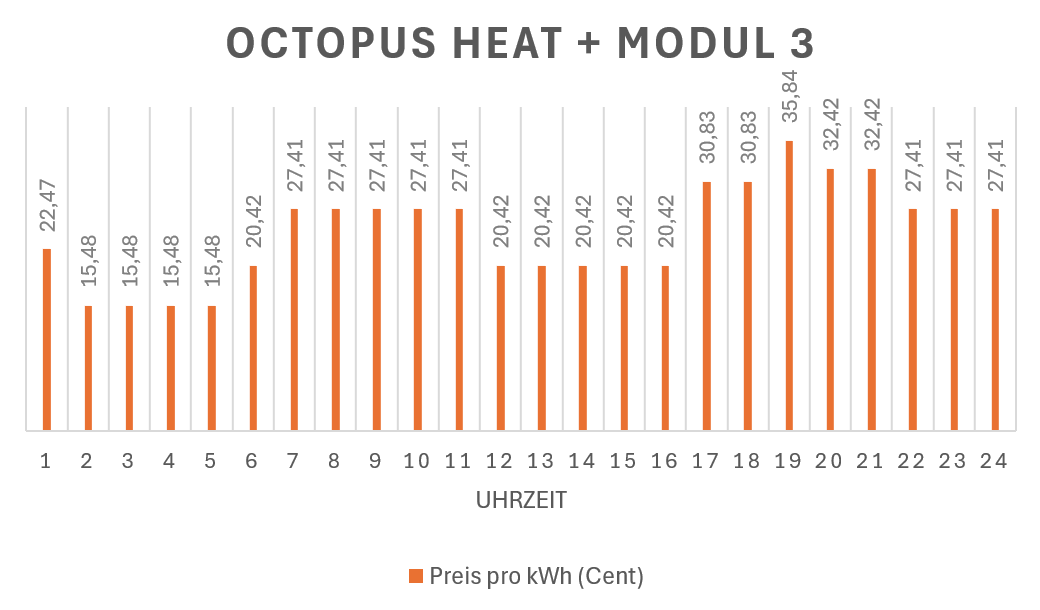Tarif mit Modul 3.png
