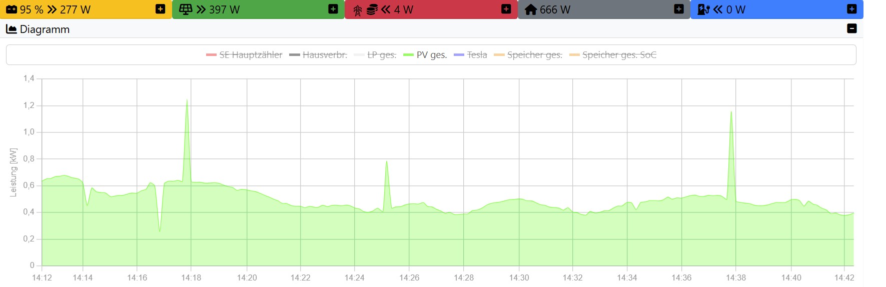 Screenshot 2026-02-16 144247 Momentanübersicht.jpg