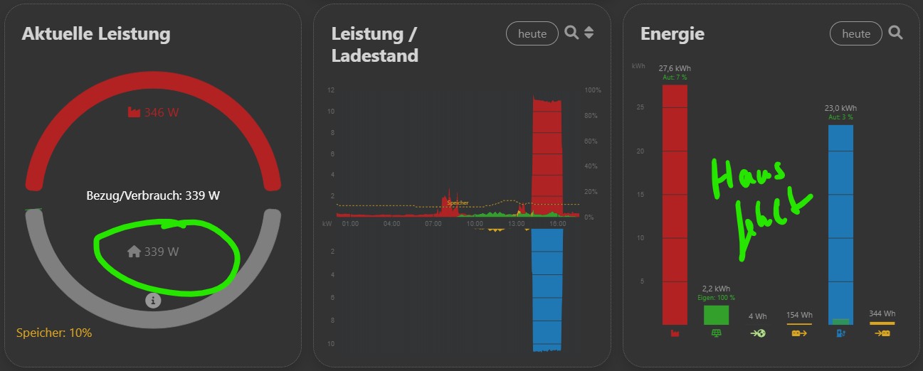 260222_Hausverbrauch_fehlt.jpg