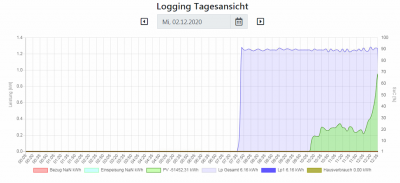 Tagesansicht_2020-12-02 12_37_00-Window.png