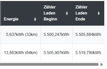 odometer-energie.JPG