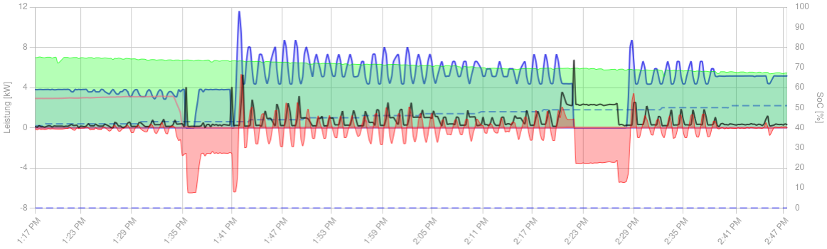 Screenshot 2026-03-07 at 14-47-44 openWB.png